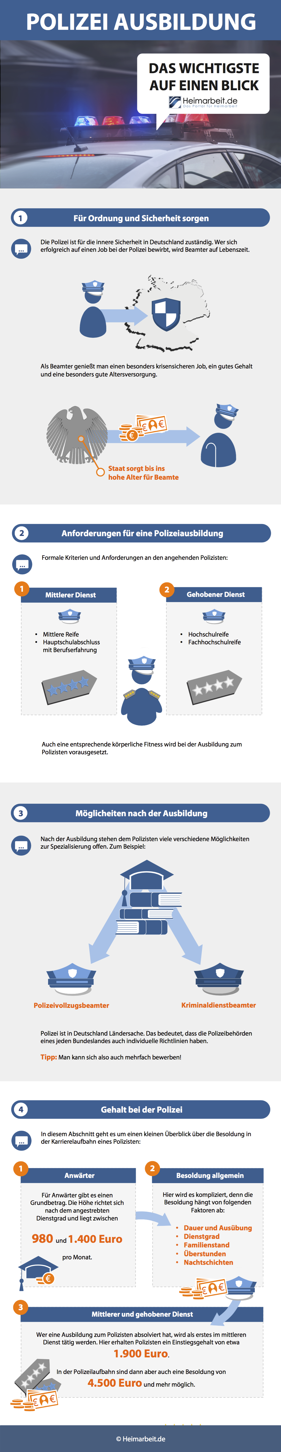 Polizei Gehalt Ausbildung, Lohn und Verdienst Heimarbeit.de √