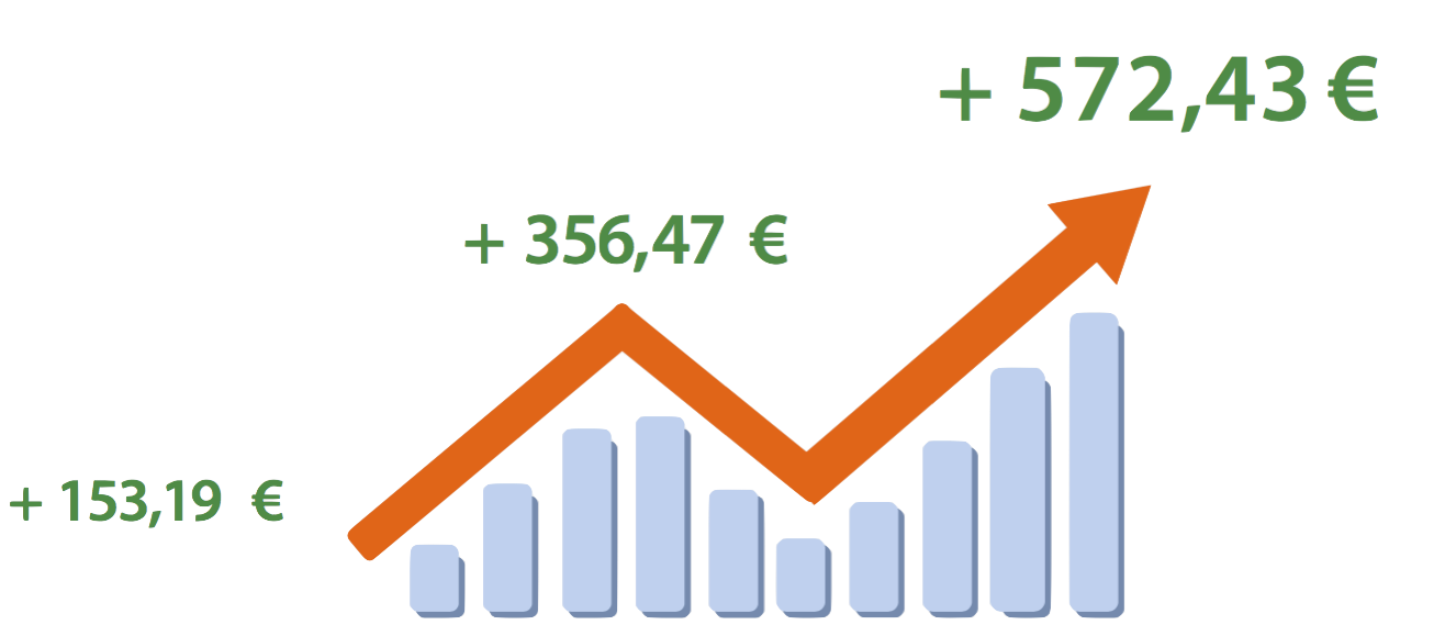 Mit binary options geld verdienen