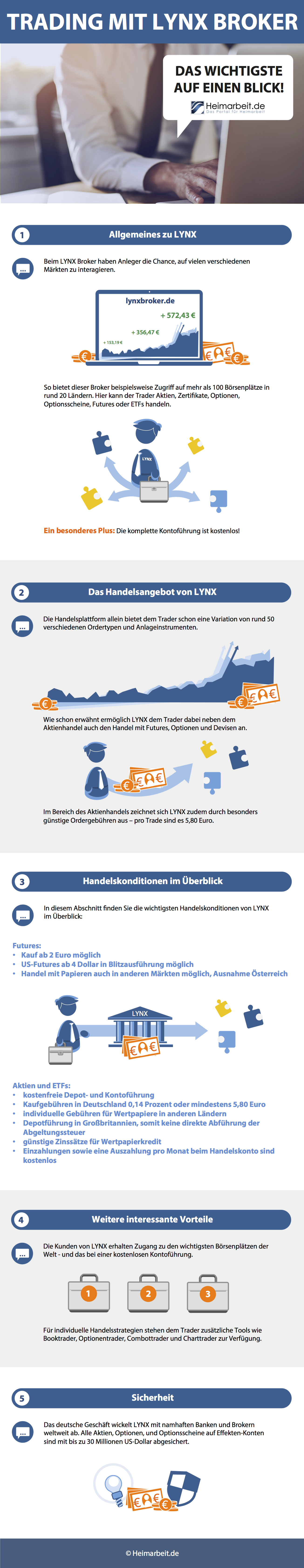 forex trading kurse