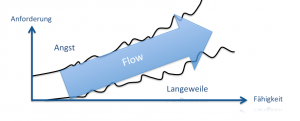 Fokus und Flow