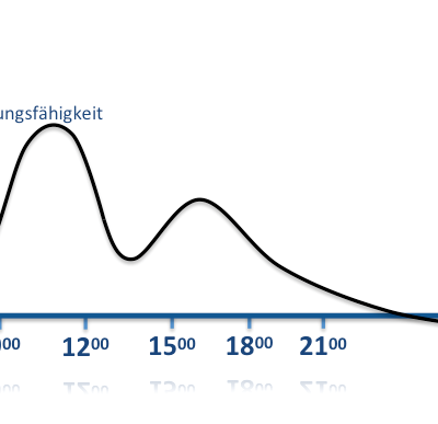 Arbeitseffizienz