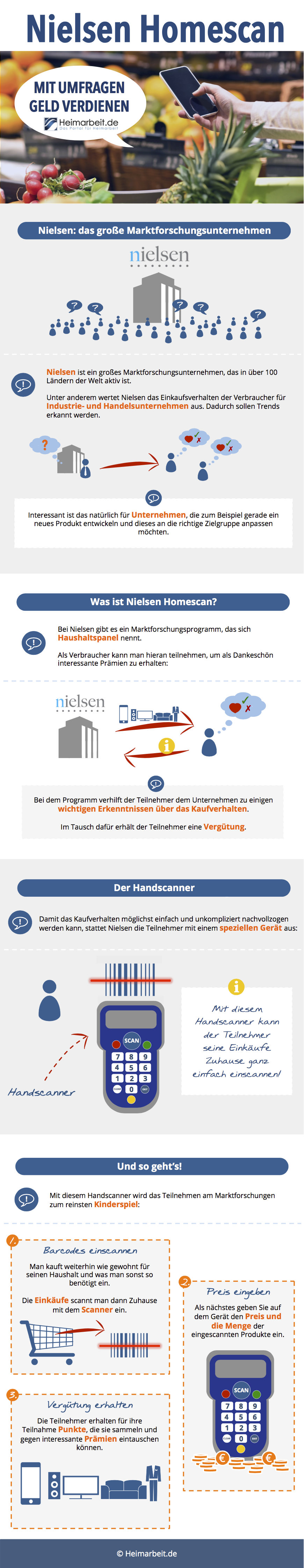 Nielsen Homescan