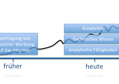 Modernes Online Marketing