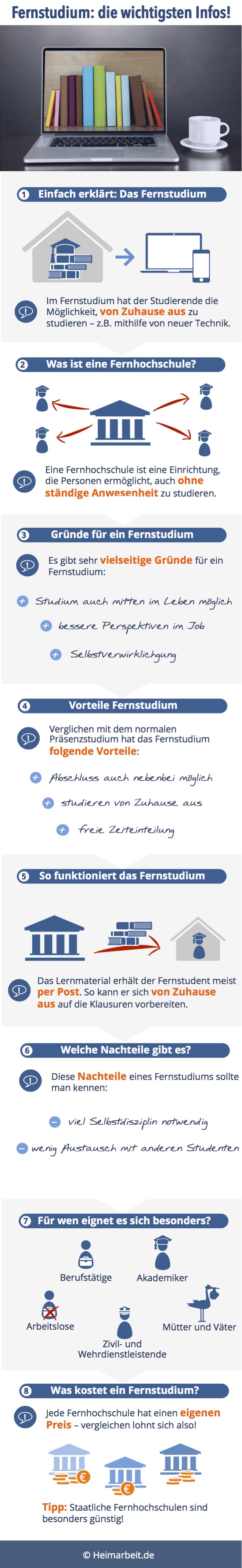 Fernstudium alle infos