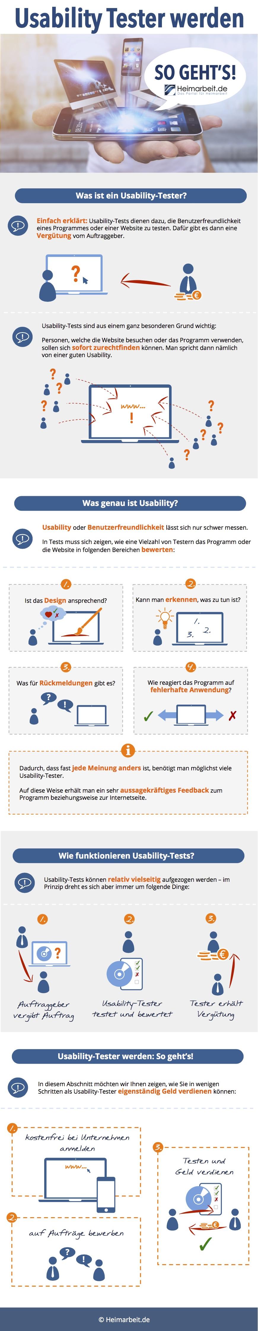 Geld verdienen als Usability Tester