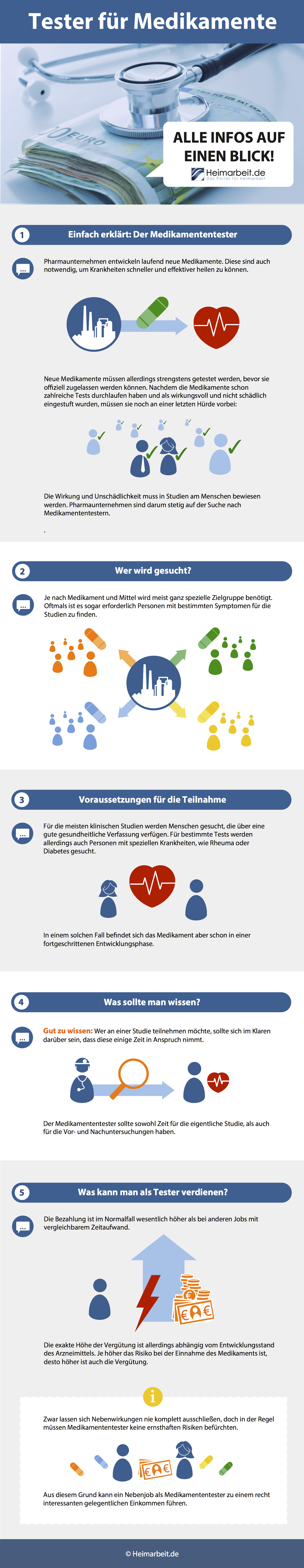 Medikamententester werden