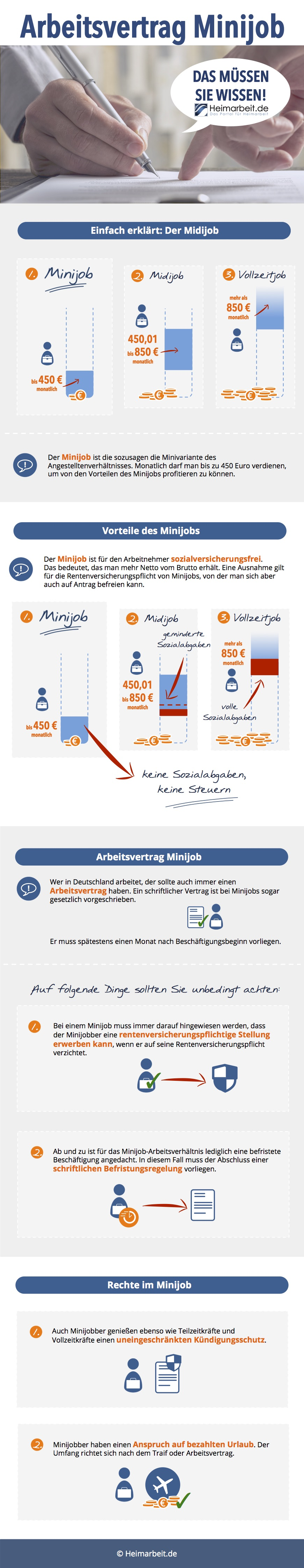 Arbeitsvertrag Minijob