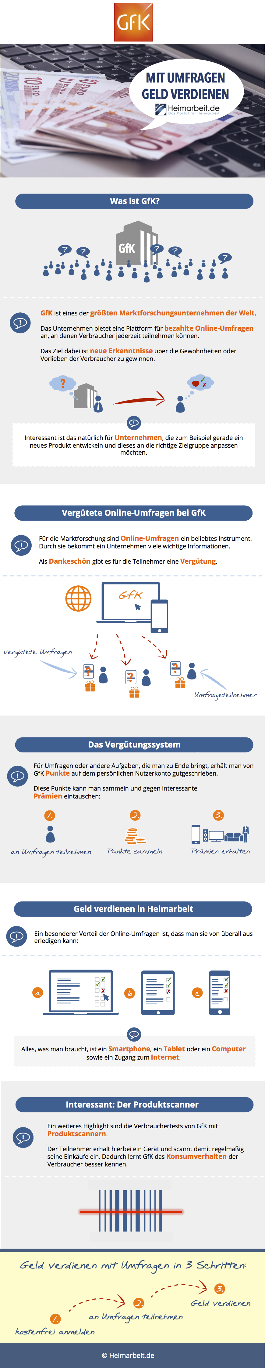 GfK Marktforschung