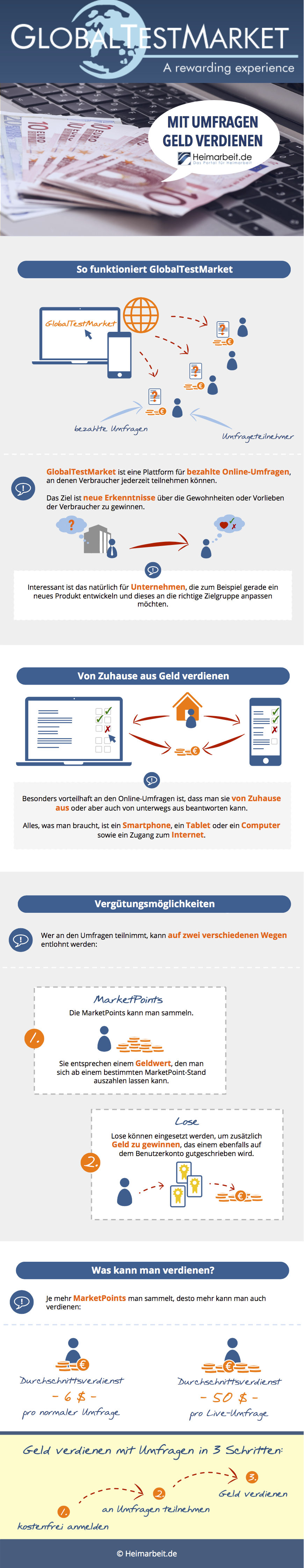 Global Testmarket