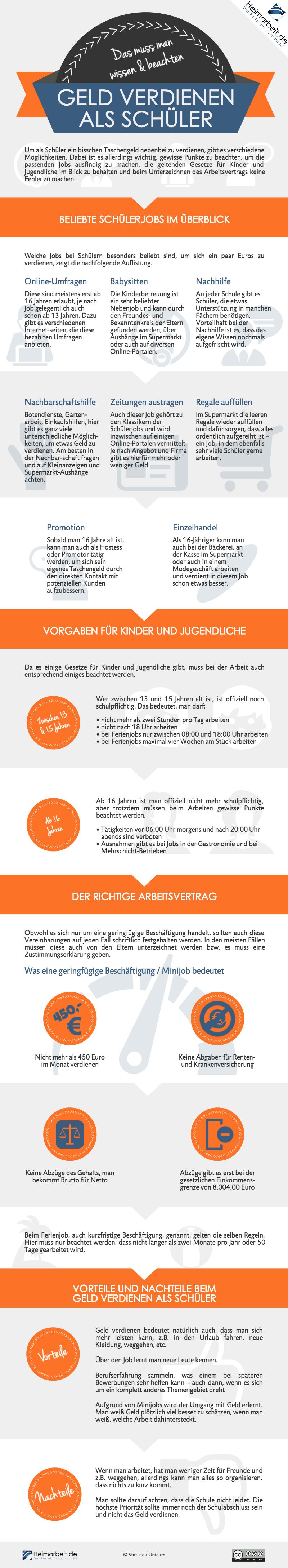 Schnell Geld verdienen als Schüler