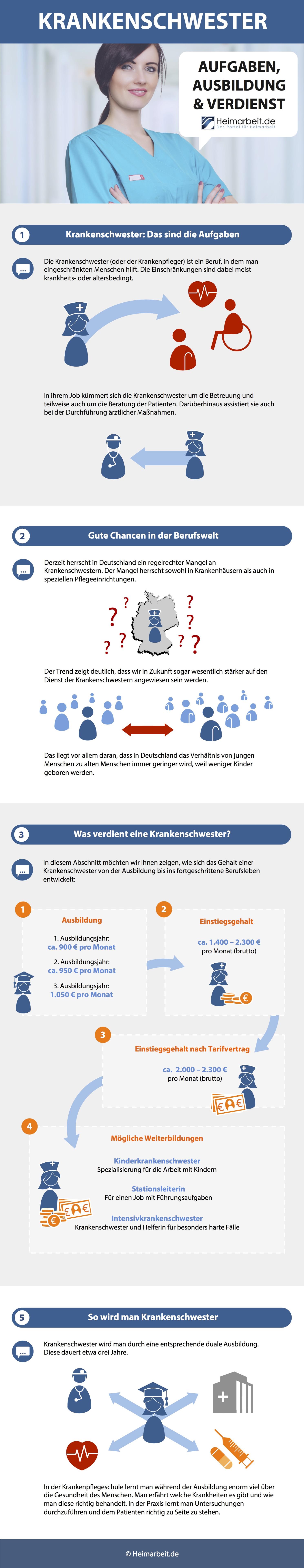 Krankenschwester