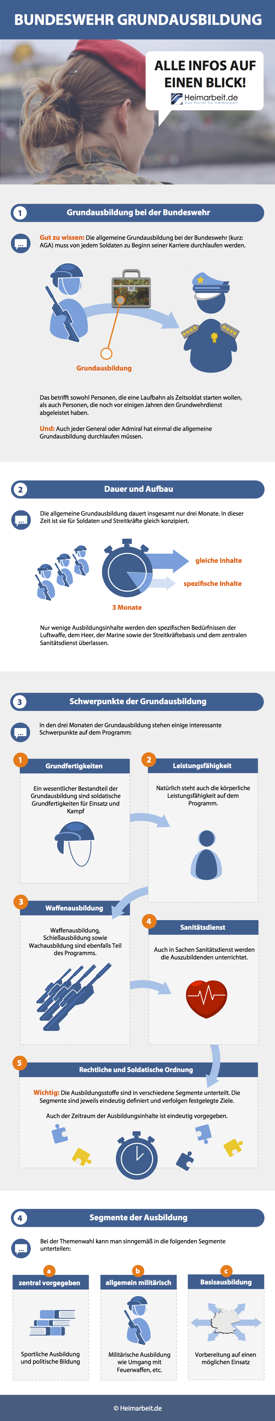 Bundeswehr Grundausbildung