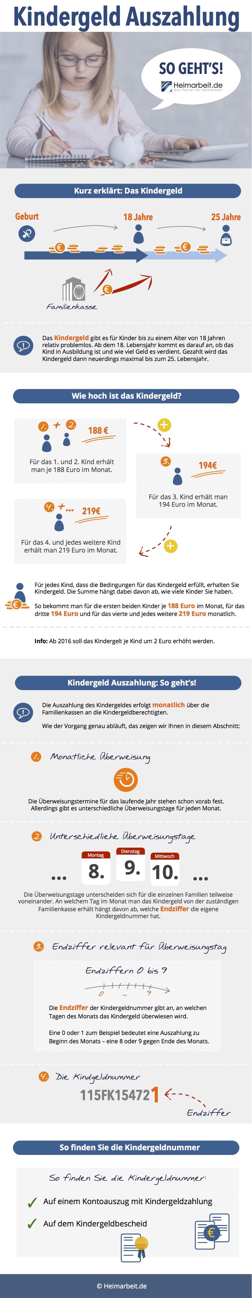 Kindergeld Auszahlung