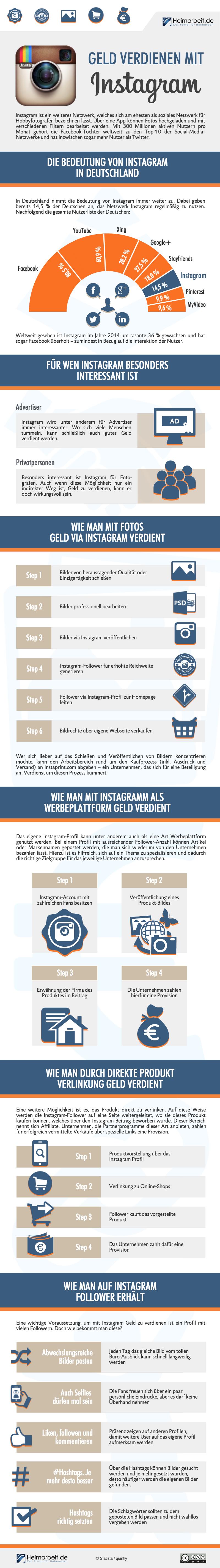 Geld verdienen mit Instagram