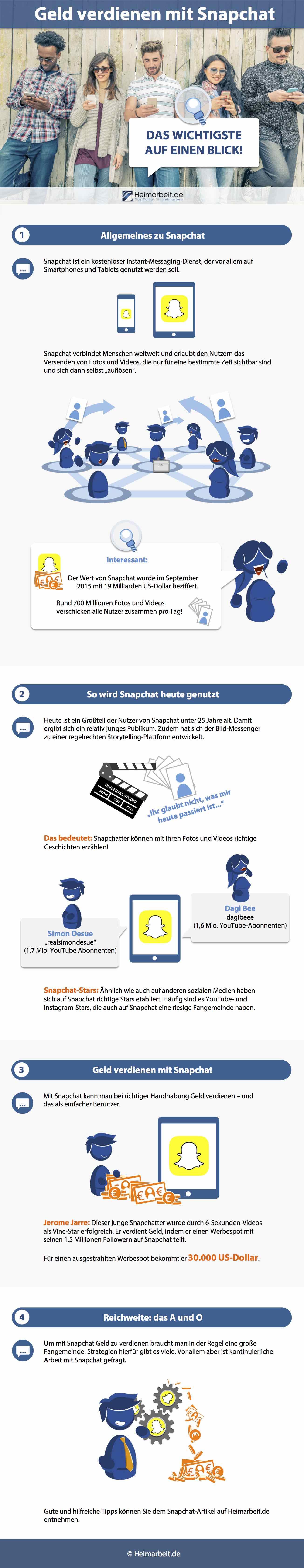 Geld verdienen mit Snapchat