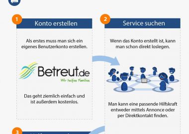 Betreut.de – seriös und empfehlenswert?