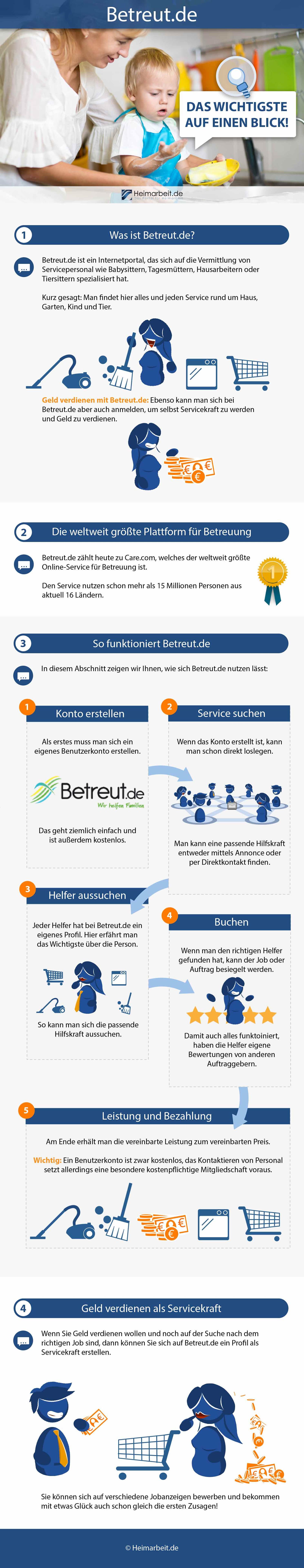 betreut.de Erfahrungen