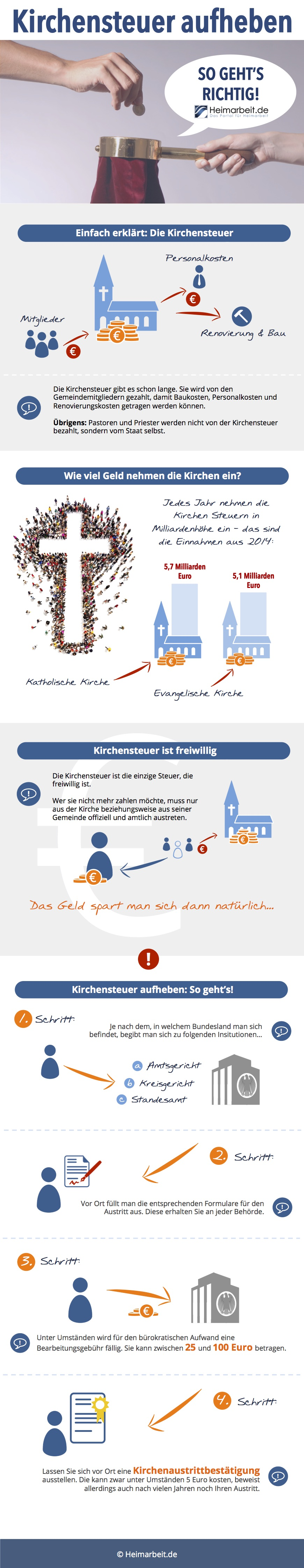 Kirchensteuer