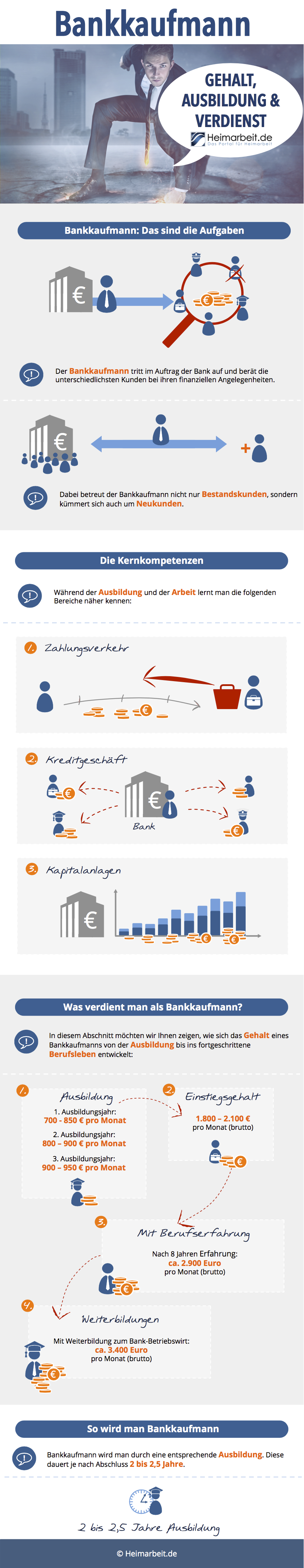 Bankkaufmann Gehalt