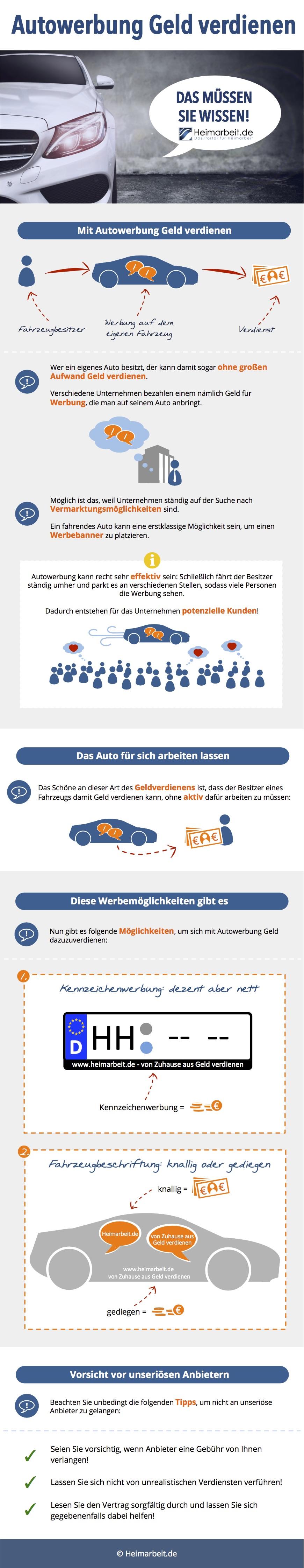 Autowerbung Geld verdienen