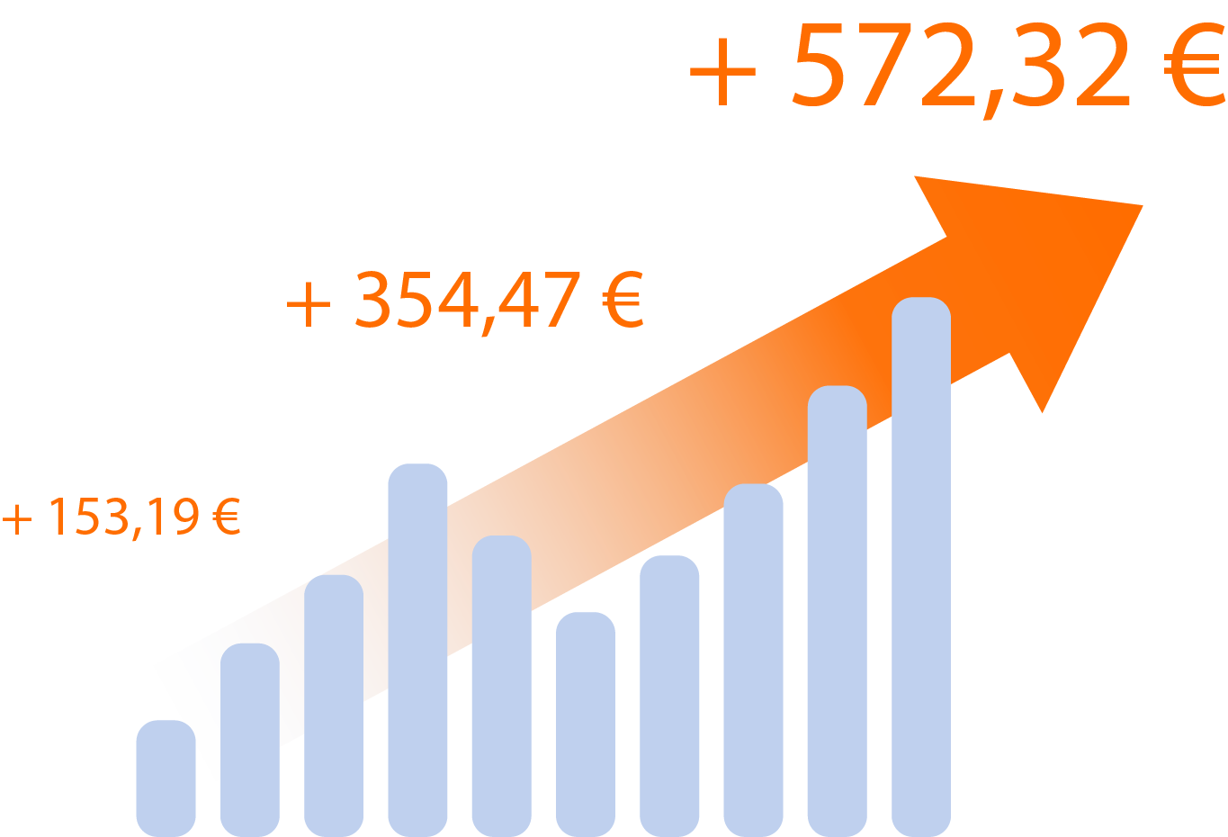 Investment beobachten