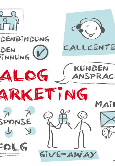 Kaufmann für Dialogmarketing: Ausbildung, Gehalt,  Studium und Perspektive