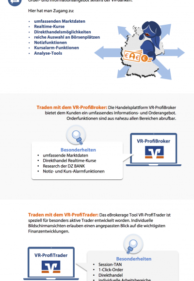 Traden mit VR Depot: Seriös und empfehlenswert?