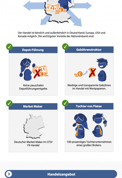 Traden mit Aktionärsbank: Seriös und empfehlenswert?