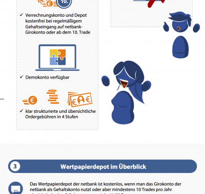 Traden mit Netbank: Seriös und empfehlenswert?