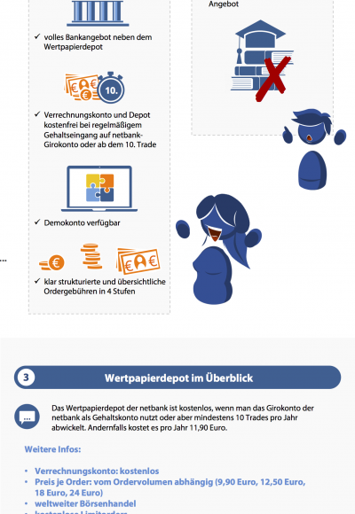 Traden mit Netbank: Seriös und empfehlenswert?
