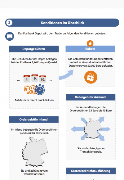 Traden mit Postbank: Seriös und empfehlenswert?