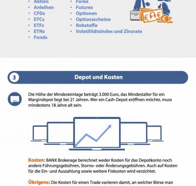 Traden mit Banx: Seriös und empfehlenswert?