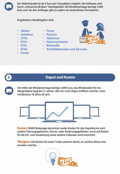 Traden mit Banx: Seriös und empfehlenswert?
