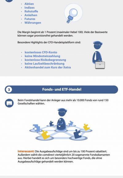 Traden mit Comdirect: Seriös und empfehlenswert?