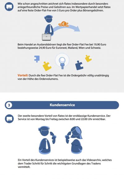 Traden mit Flatex: Seriös und empfehlenswert?