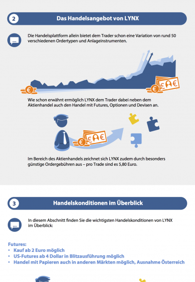 Traden mit LYNX: Seriös und empfehlenswert?