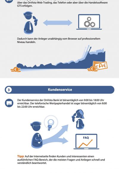 Traden mit OnVista: Seriös und empfehlenswert?