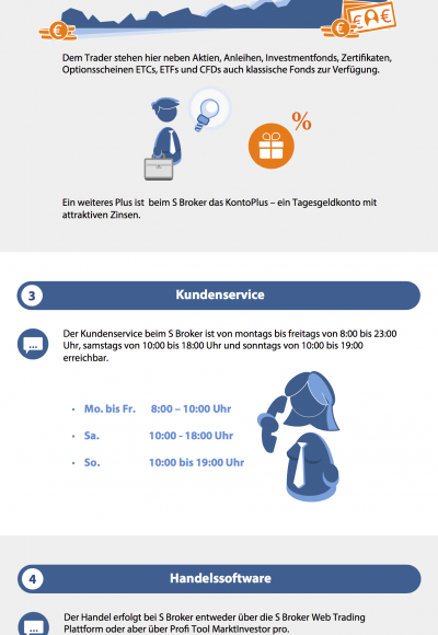 Traden mit S Broker: Seriös und empfehlenswert?