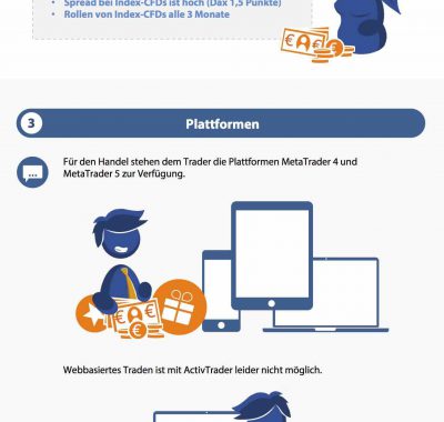 Traden mit ActivTrades: Seriös und empfehlenswert?