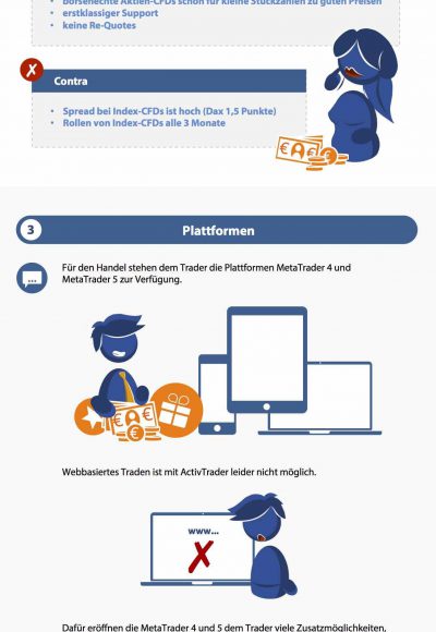 Traden mit ActivTrades: Seriös und empfehlenswert?
