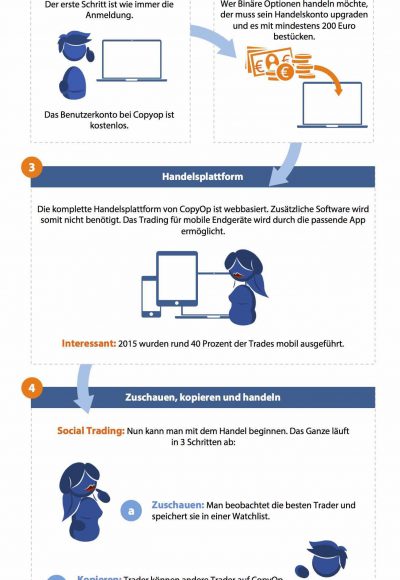 Traden mit Copyop: Seriös und empfehlenswert?