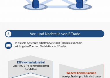 Traden mit E*Trade: Seriös und empfehlenswert?