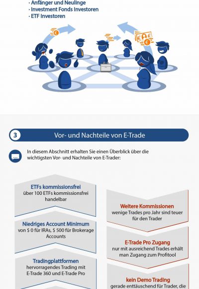 Traden mit E*Trade: Seriös und empfehlenswert?