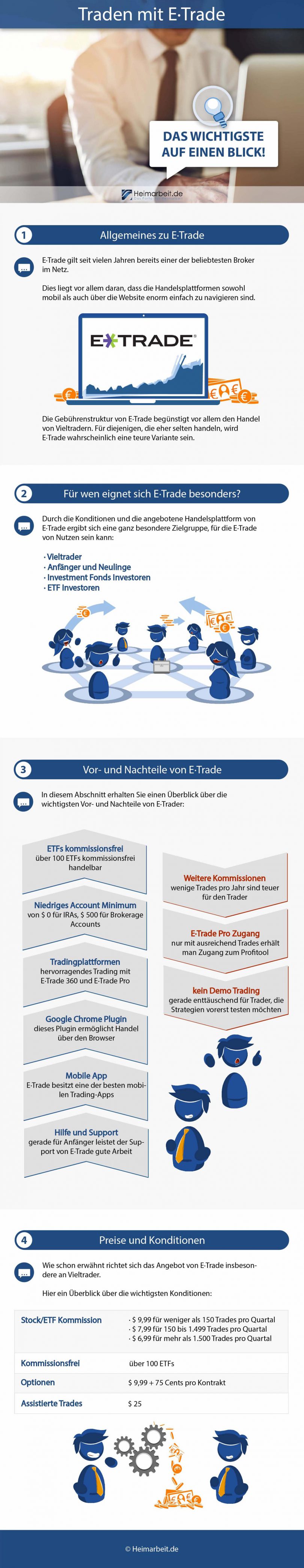 Traden mit E*Trade: Seriös und empfehlenswert?