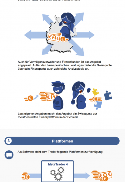 Traden mit Swissquote Bank: Seriös und empfehlenswert?