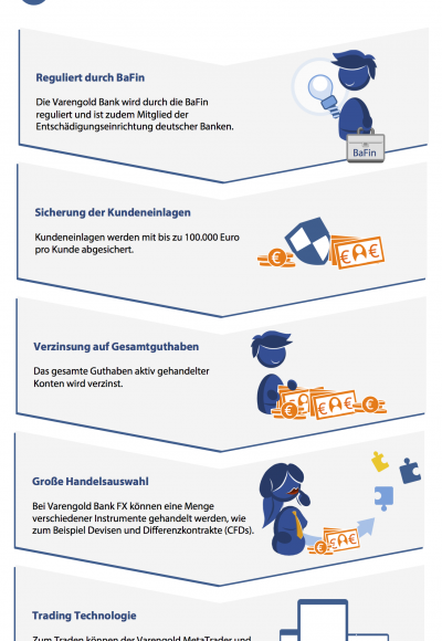 Traden mit Capital Markt Investments: Seriös und empfehlenswert?