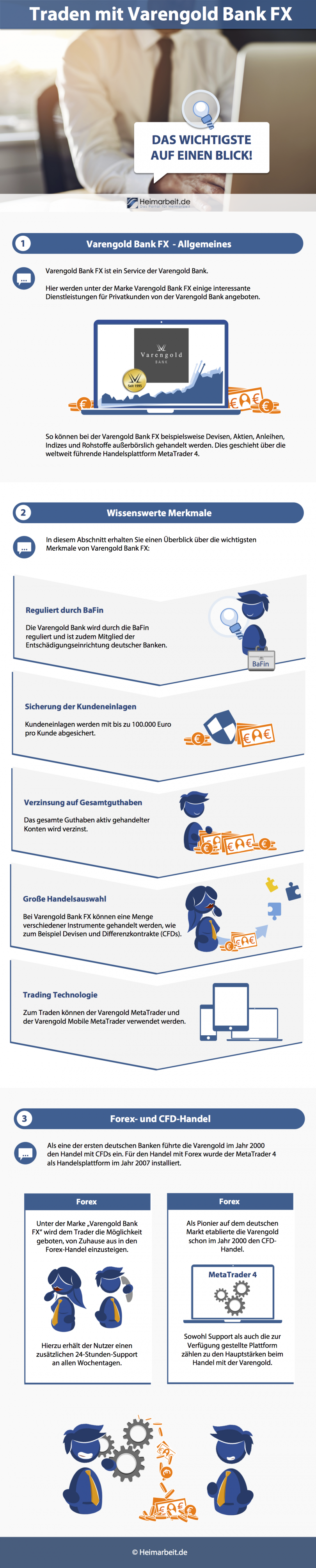 Traden mit Capital Markt Investments: Seriös und empfehlenswert?