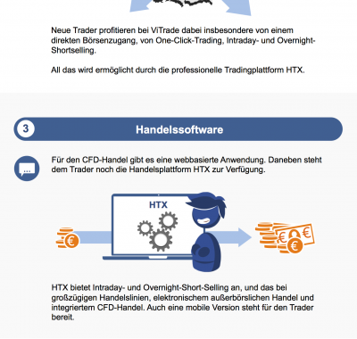 Traden mit ViTrade: Seriös und empfehlenswert?