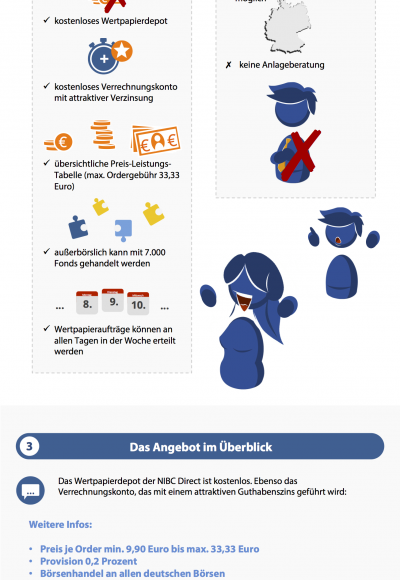 Traden mit NIBC direkt: Seriös und empfehlenswert?