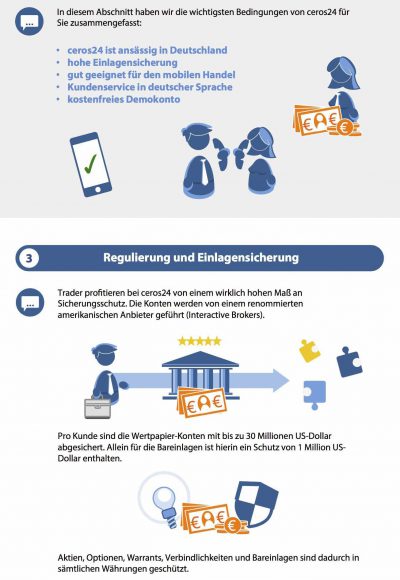 Traden mit Ceros24: Seriös und empfehlenswert?